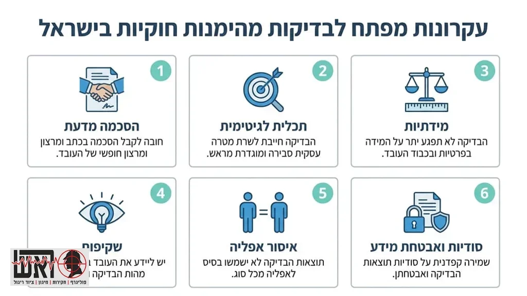 אחרי הפסקה העוסקת במסגרת החוקית של בדיקות מהימנות בישראל עקרונות מפתח לבדיקות מהימנות חוקיות בישראל | קבוצת ראש